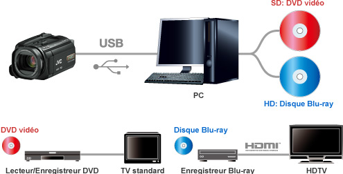 Solution créative à utiliser avec un PC