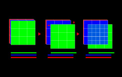 (image) Technologie de dcalage de pixels