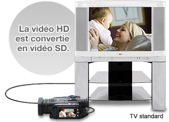 La vido HD est convertie en vido SD.